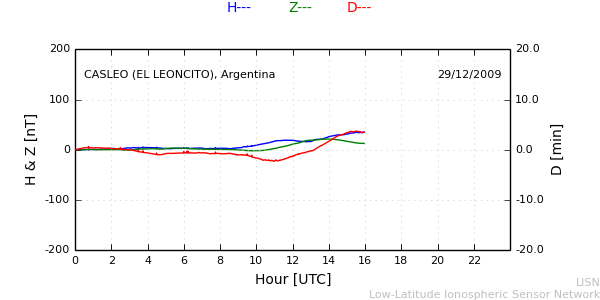 leon_091229.min.png