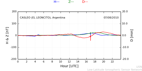 leon_100807.min.png