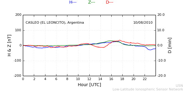 leon_100810.min.png
