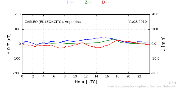 leon_100811.min.png
