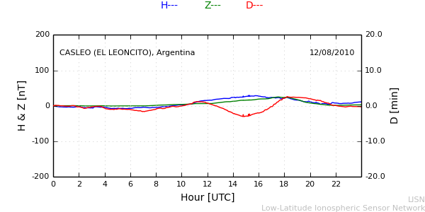 leon_100812.min.png