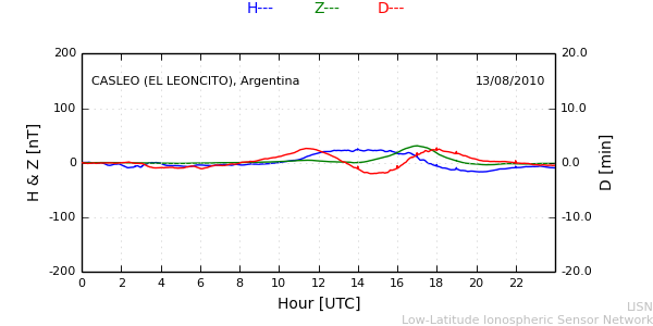 leon_100813.min.png