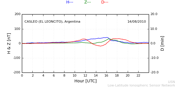 leon_100814.min.png