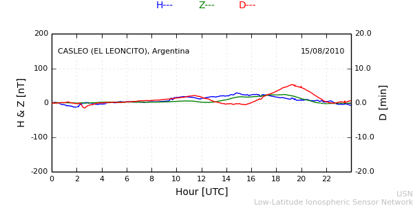 leon_100815.min.png