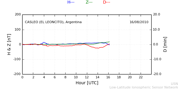 leon_100816.min.png