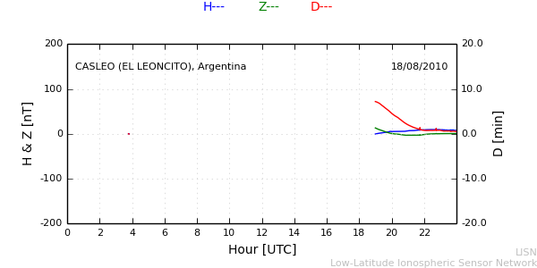 leon_100818.min.png