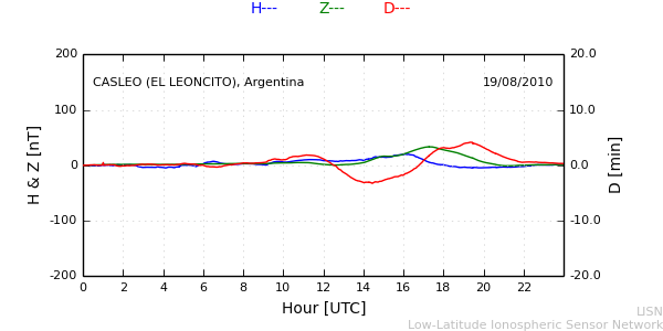 leon_100819.min.png