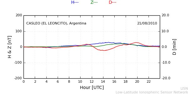 leon_100821.min.png
