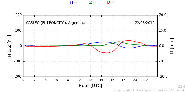 leon_100822.min.png