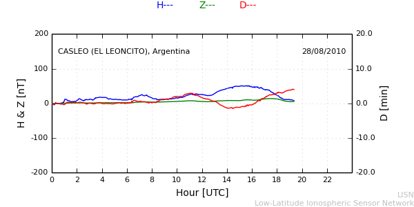 leon_100828.min.png