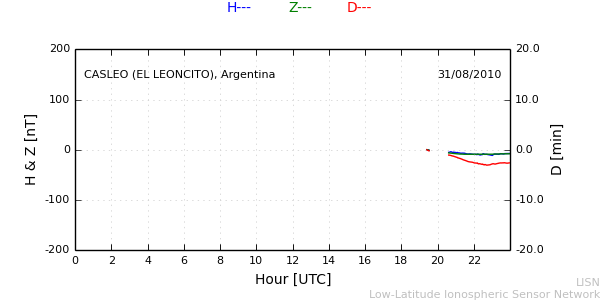 leon_100831.min.png
