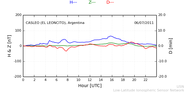 leon_110706.min.png