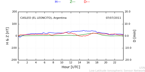 leon_110707.min.png