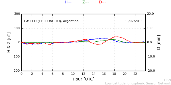 leon_110713.min.png