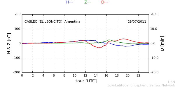 leon_110729.min.png