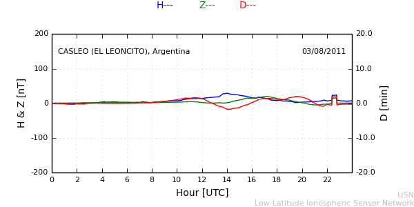 leon_110803.min.png