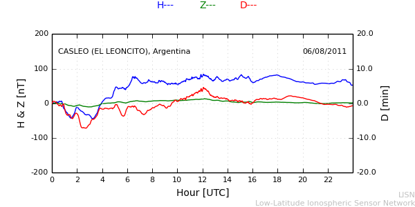 leon_110806.min.png
