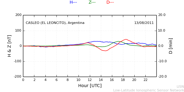 leon_110813.min.png