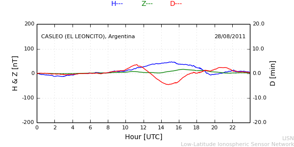 leon_110828.min.png