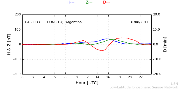 leon_110831.min.png