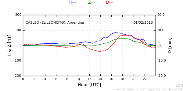 leon_130201.min.png