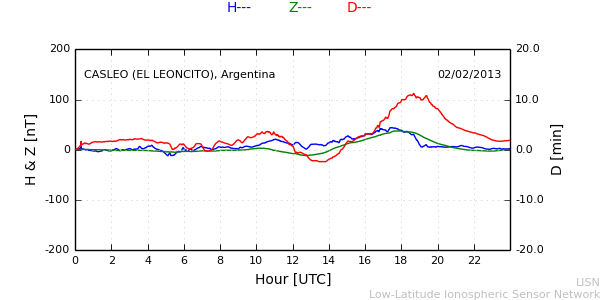leon_130202.min.png