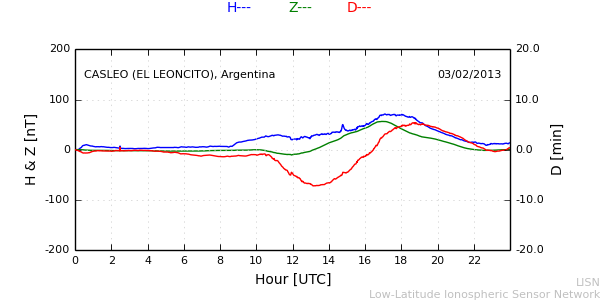 leon_130203.min.png
