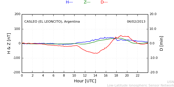 leon_130204.min.png
