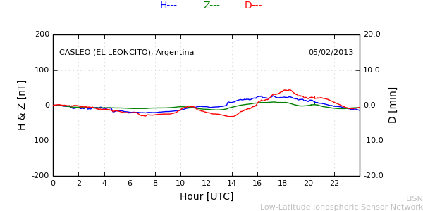 leon_130205.min.png