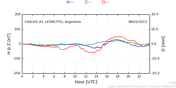 leon_130208.min.png