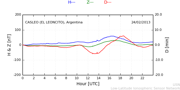 leon_130224.min.png