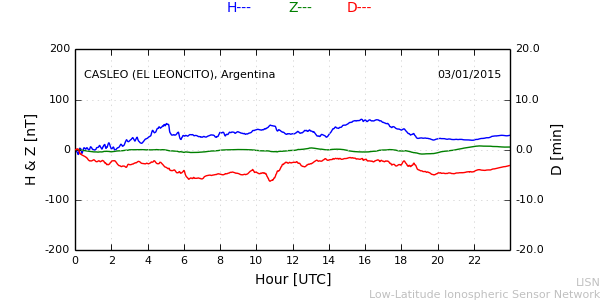 leon_150103.min.png