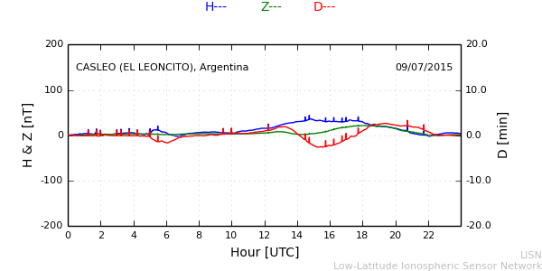 leon_150709.min.png