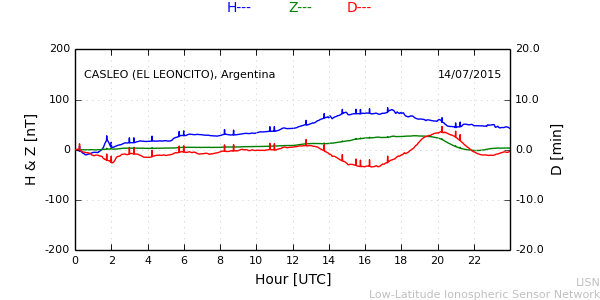 leon_150714.min.png