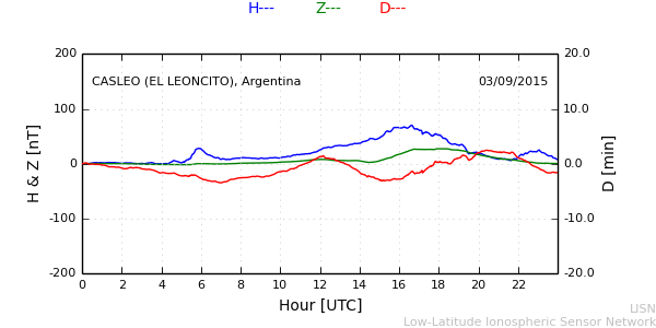 leon_150903.min.png