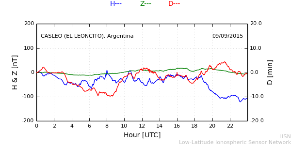 leon_150909.min.png