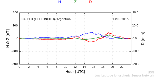 leon_150913.min.png