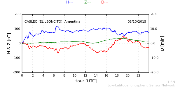 leon_151008.min.png