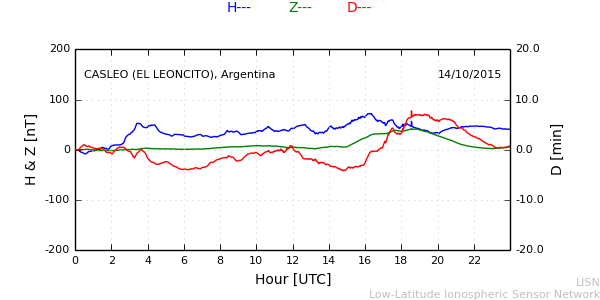 leon_151014.min.png