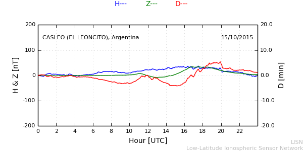 leon_151015.min.png