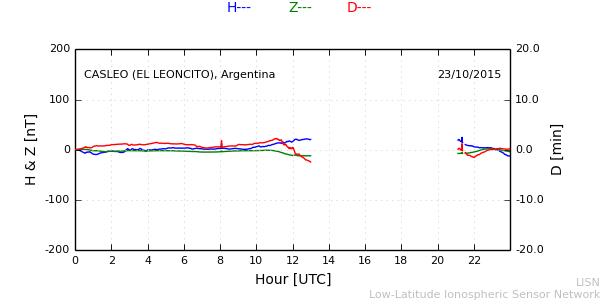 leon_151023.min.png