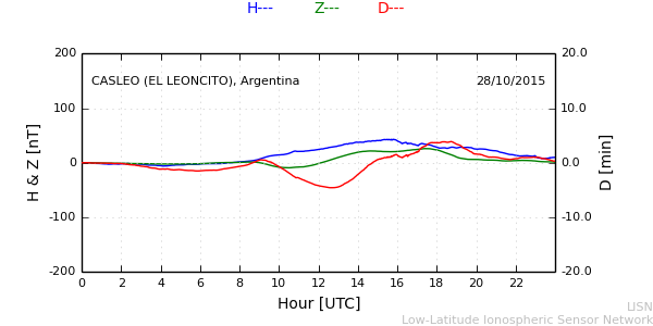 leon_151028.min.png