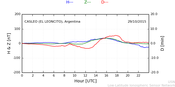 leon_151029.min.png
