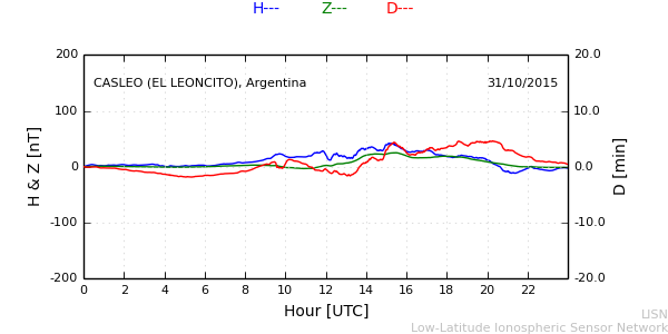 leon_151031.min.png