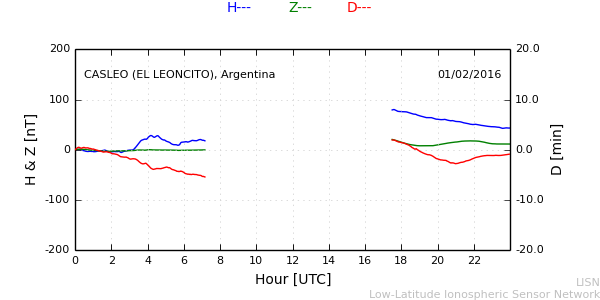 leon_160201.min.png