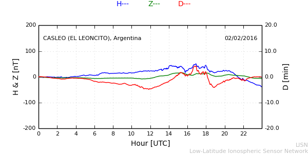 leon_160202.min.png