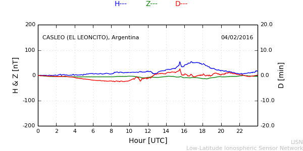 leon_160204.min.png