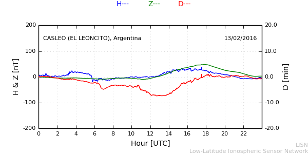 leon_160213.min.png