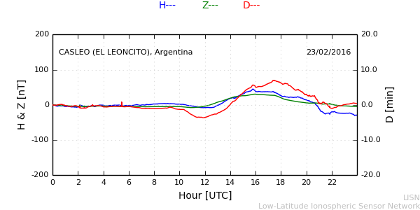 leon_160223.min.png
