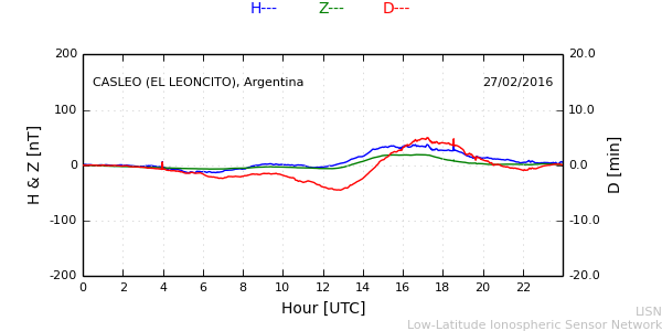 leon_160227.min.png
